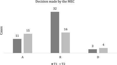 Medico-legal management of healthcare-associated infections: a cost-effectiveness analysis in an Italian tertiary hospital